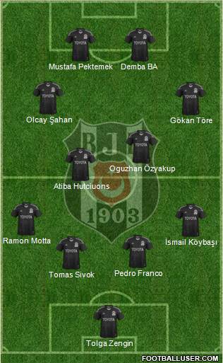 Besiktas JK Formation 2014