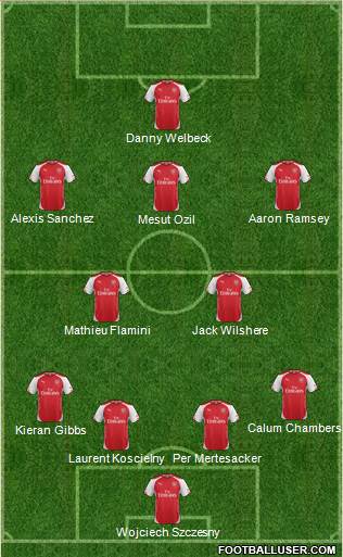 Arsenal Formation 2014