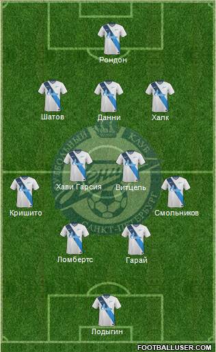 Zenit St. Petersburg Formation 2014