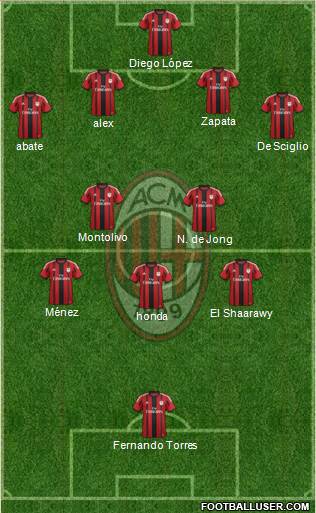 A.C. Milan Formation 2014