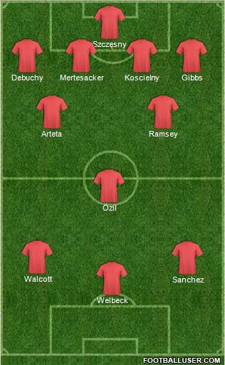 England Formation 2014