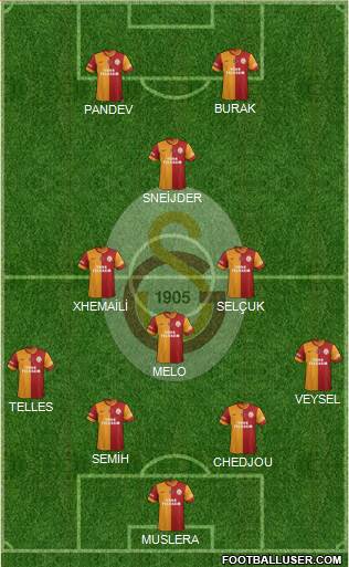 Galatasaray SK Formation 2014