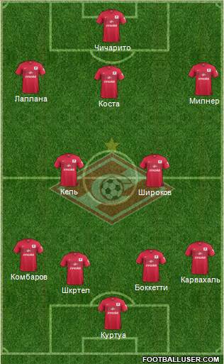 Spartak Moscow Formation 2014