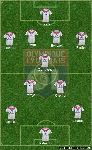 Olympique Lyonnais Formation 2014