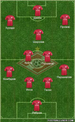 Spartak Moscow Formation 2014