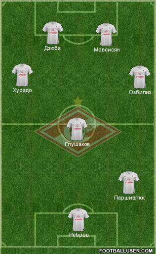 Spartak Moscow Formation 2014
