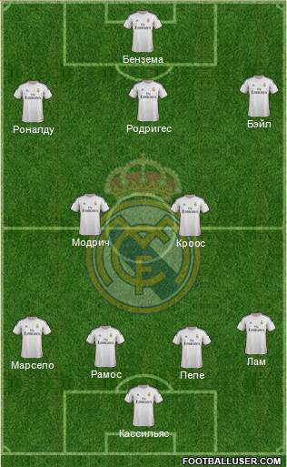 Real Madrid C.F. Formation 2014