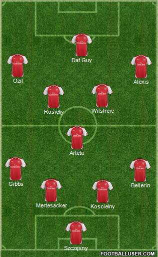 Arsenal Formation 2014