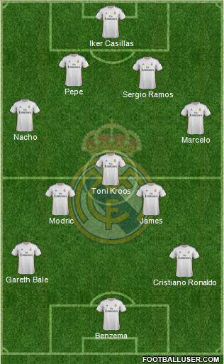 Real Madrid C.F. Formation 2014