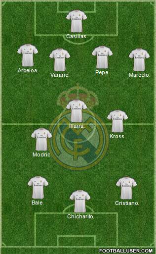Real Madrid C.F. Formation 2014