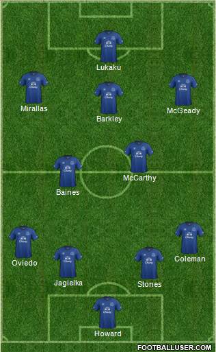 Everton Formation 2014