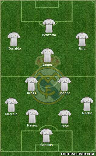 Real Madrid C.F. Formation 2014