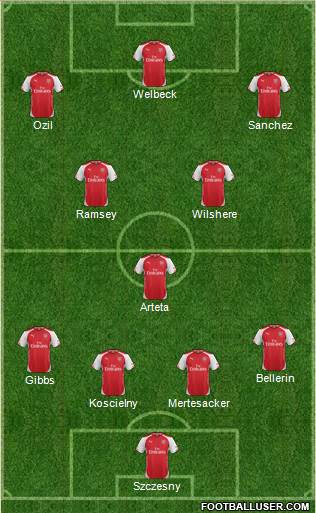 Arsenal Formation 2014