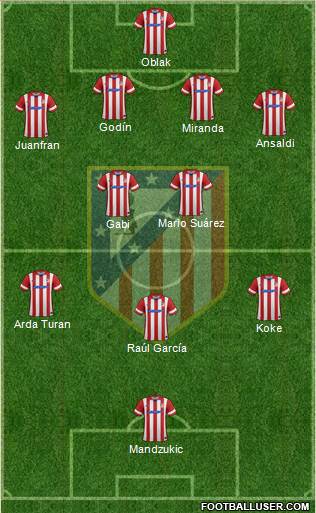 C. Atlético Madrid S.A.D. Formation 2014