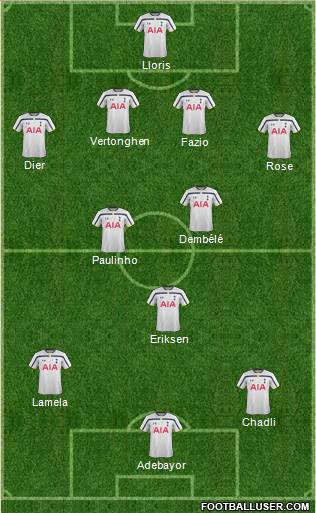 Tottenham Hotspur Formation 2014