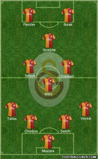 Galatasaray SK Formation 2014