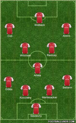 Arsenal Formation 2014