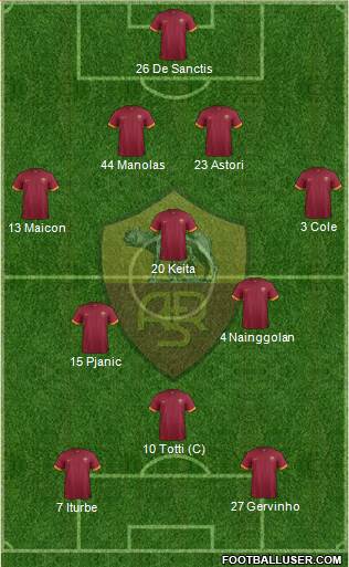 AS Roma Formation 2014