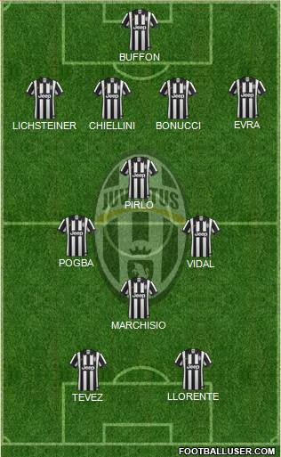 Juventus Formation 2014