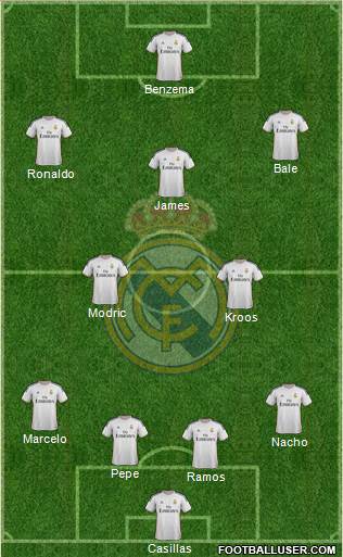 Real Madrid C.F. Formation 2014