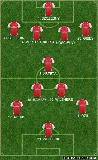 Arsenal Formation 2014