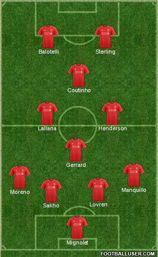 Liverpool Formation 2014