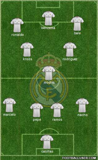 Real Madrid C.F. Formation 2014