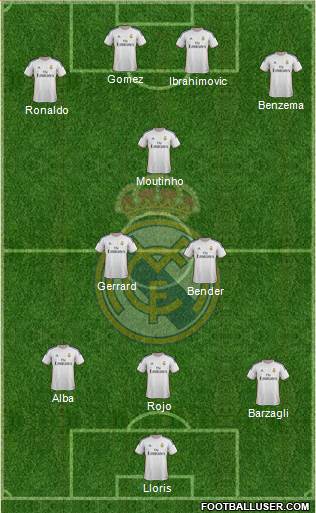Real Madrid C.F. Formation 2014