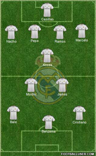 Real Madrid C.F. Formation 2014