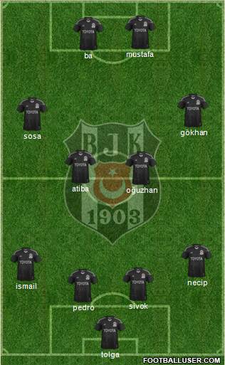 Besiktas JK Formation 2014