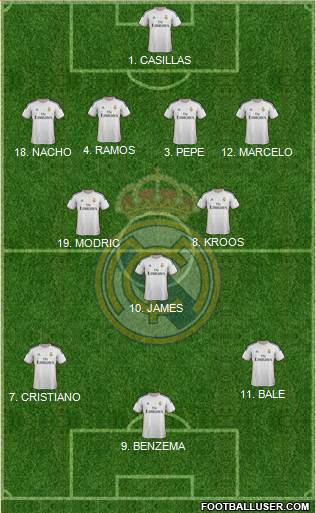 Real Madrid C.F. Formation 2014