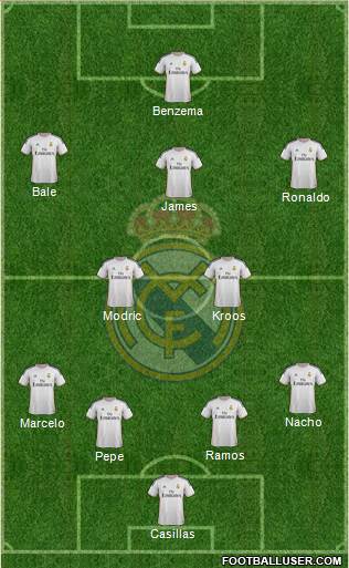 Real Madrid C.F. Formation 2014