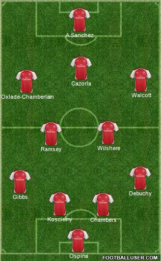 Arsenal Formation 2014