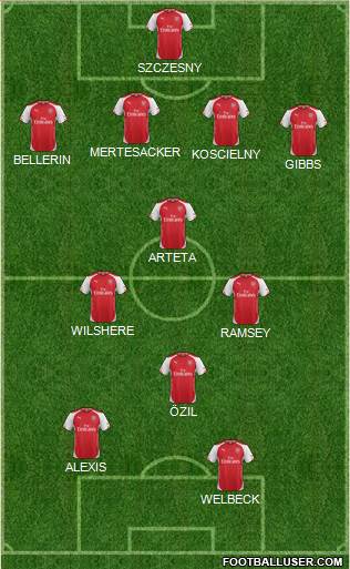 Arsenal Formation 2014