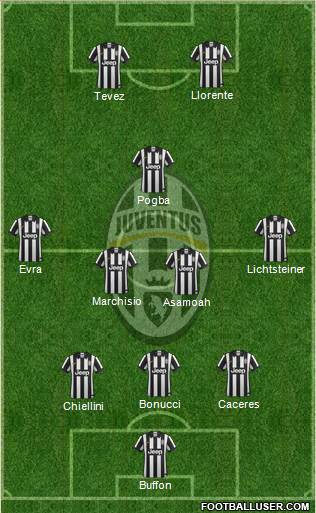 Juventus Formation 2014