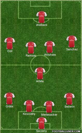 Arsenal Formation 2014