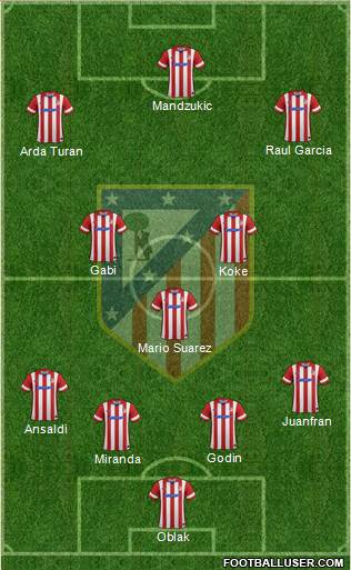 C. Atlético Madrid S.A.D. Formation 2014