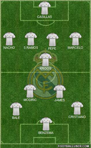 Real Madrid C.F. Formation 2014