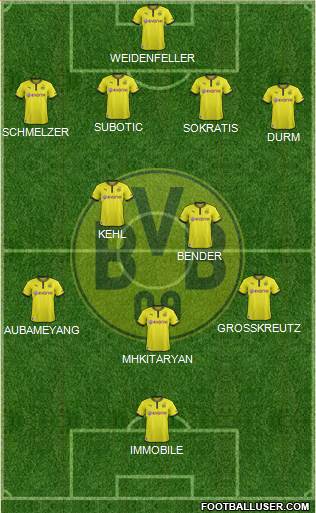Borussia Dortmund Formation 2014