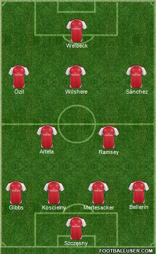 Arsenal Formation 2014