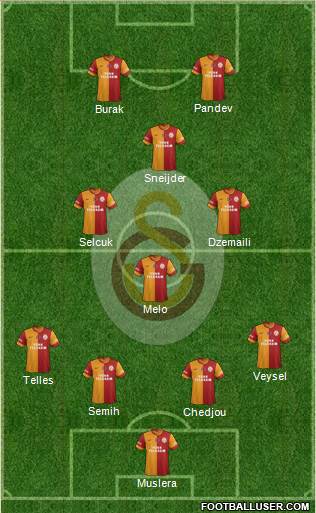Galatasaray SK Formation 2014