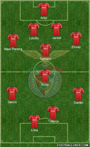 Sport Lisboa e Benfica - SAD Formation 2014