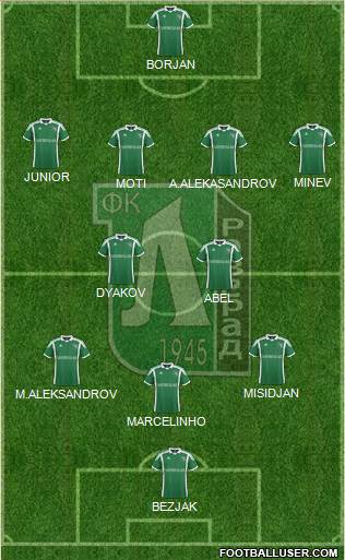 Ludogorets 1947 (Razgrad) Formation 2014