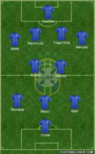 Brazil Formation 2014