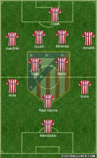 C. Atlético Madrid S.A.D. Formation 2014