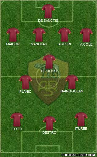 AS Roma Formation 2014