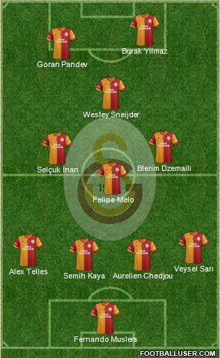 Galatasaray SK Formation 2014