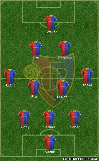FC Basel Formation 2014