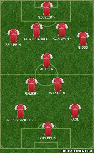 Arsenal Formation 2014
