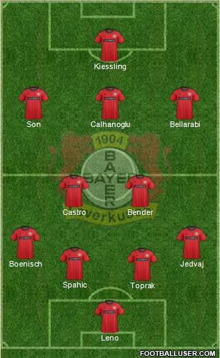 Bayer 04 Leverkusen Formation 2014
